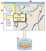 Arcgis Desktop Help A Framework For Deploying Web Gis